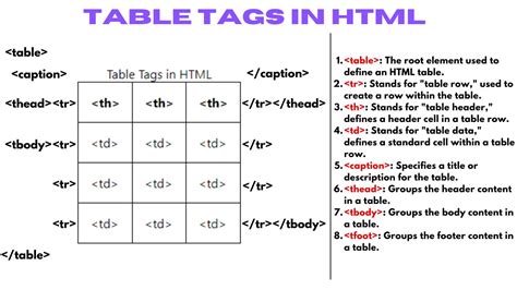 HTML table basics .